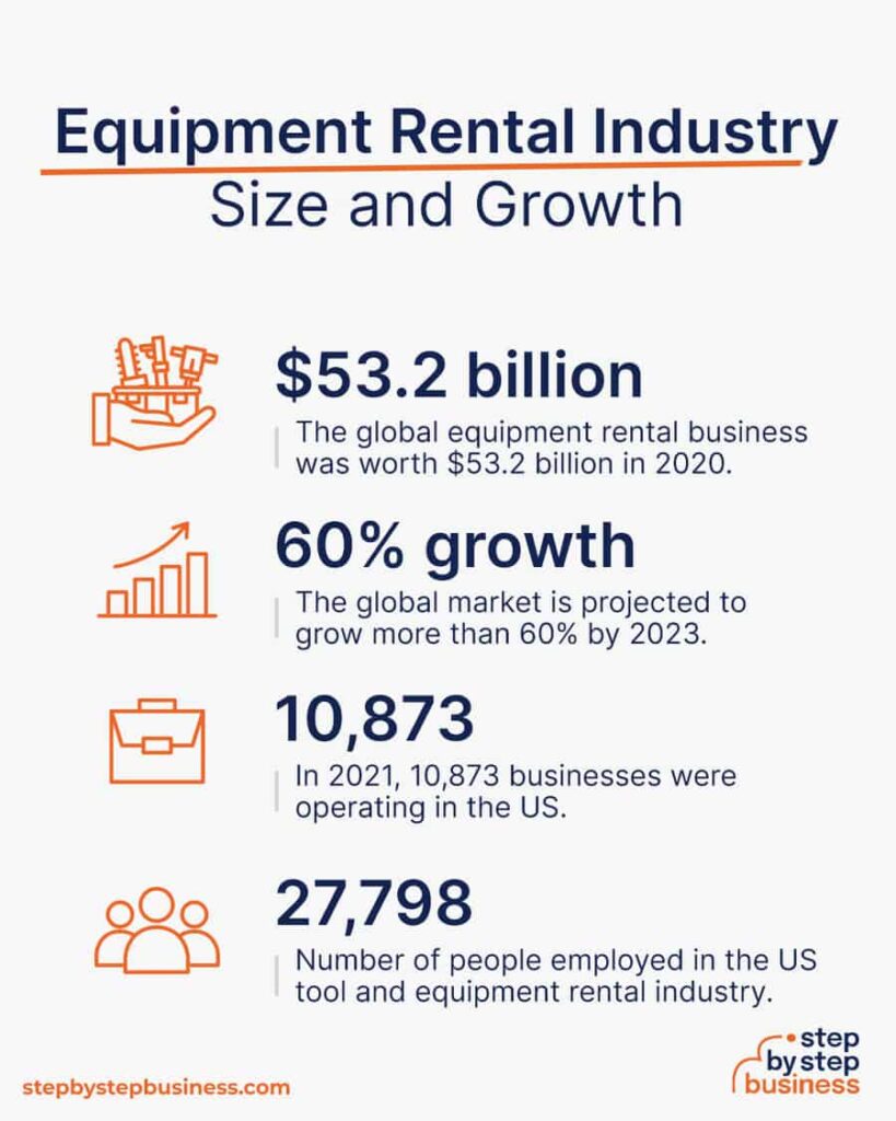 Equipment Rental Business Size and Growth