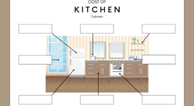 Cost of Kitchen Cabinets