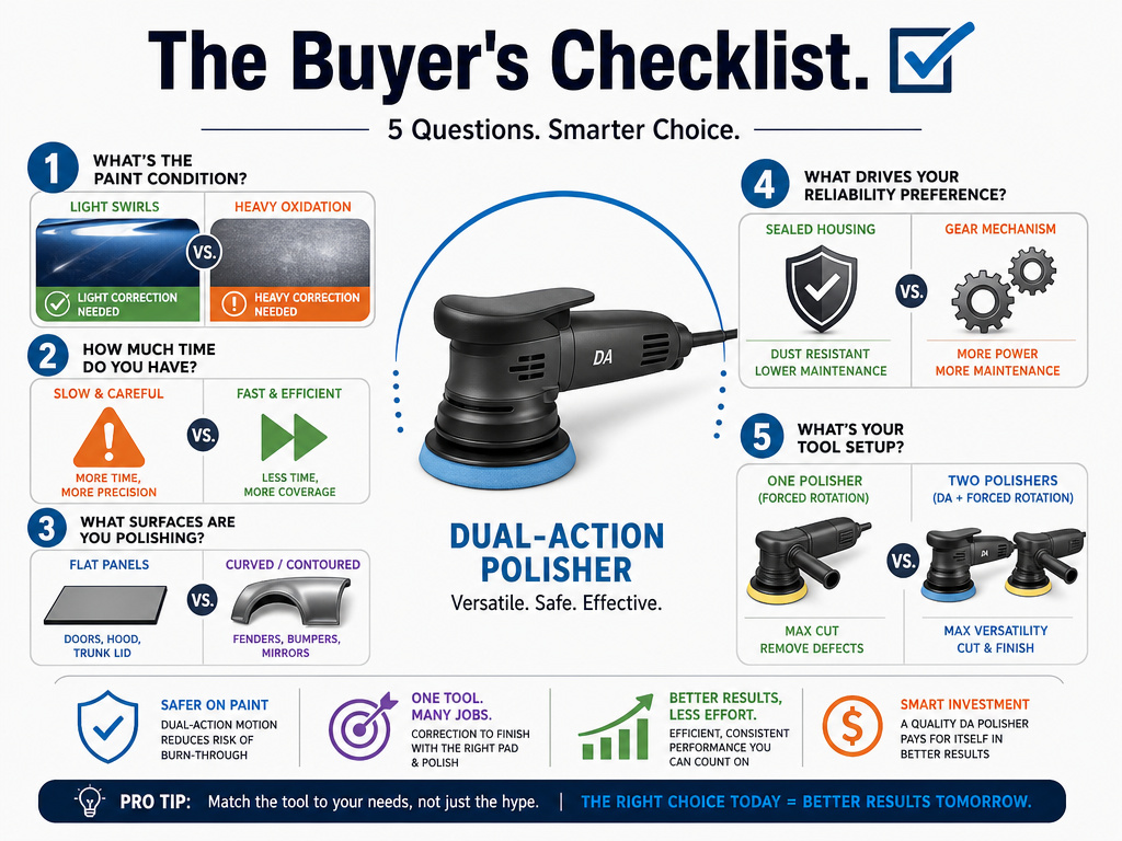 Infographic checklist for choosing between forced rotation and free-spinning polishers.